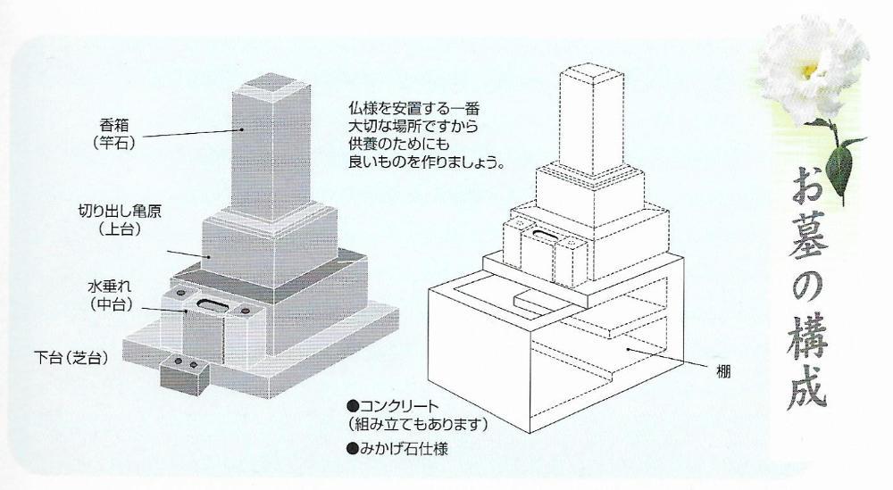 仏様を安置する一番大切な場所ですから供養のためにも良いものを作りましょう。