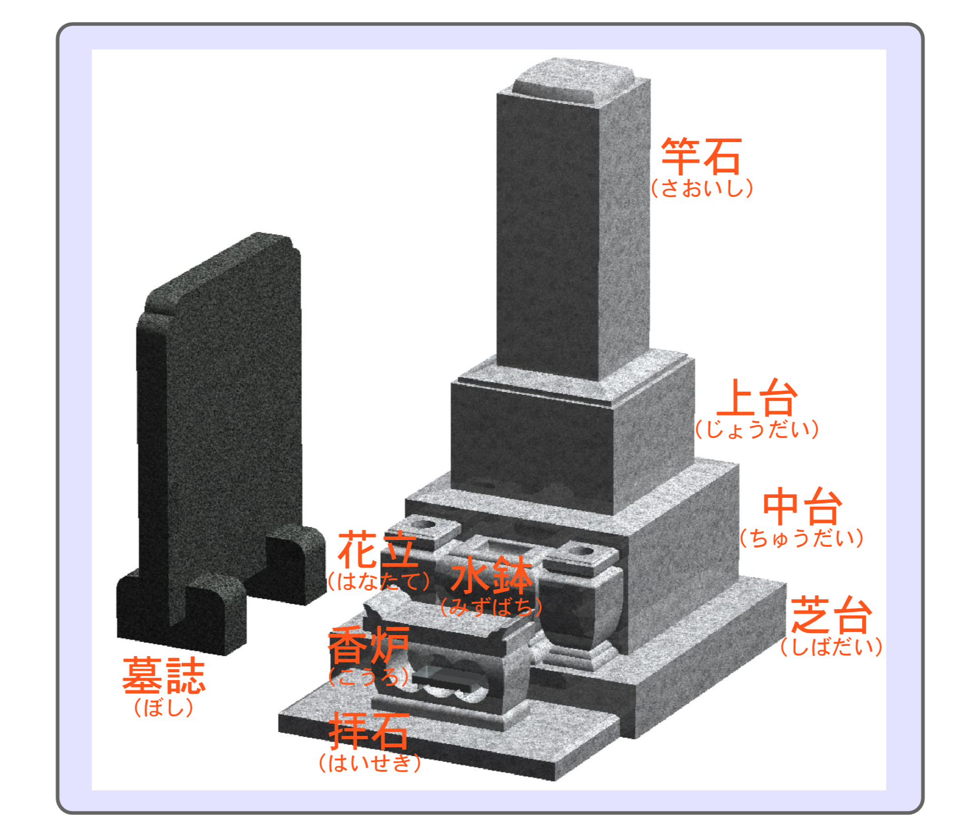 墓石彫刻